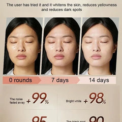 Anti-Wrinkle Forehead (Pack of 2) 100ml Each